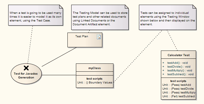 Testing Diagram